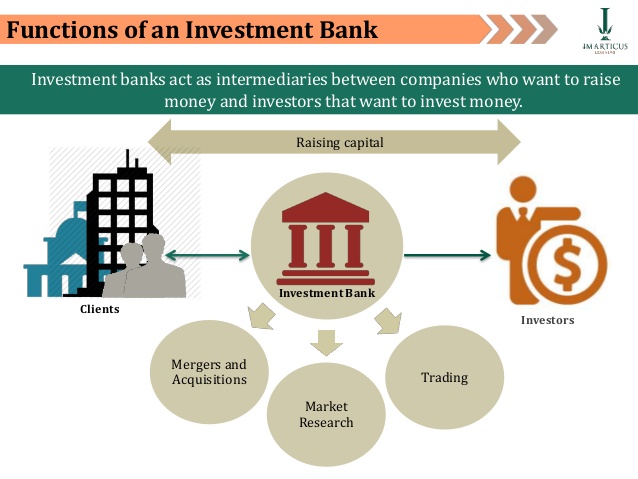 Investment Banks A Beginner’s Guide Invest Part Time