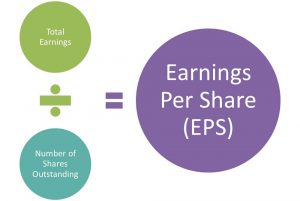 Earnings Per Share